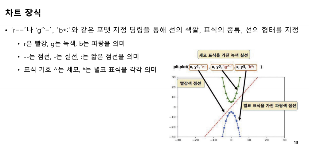 차트 장식