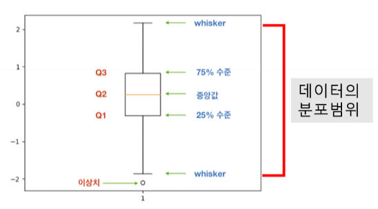 상자 차트