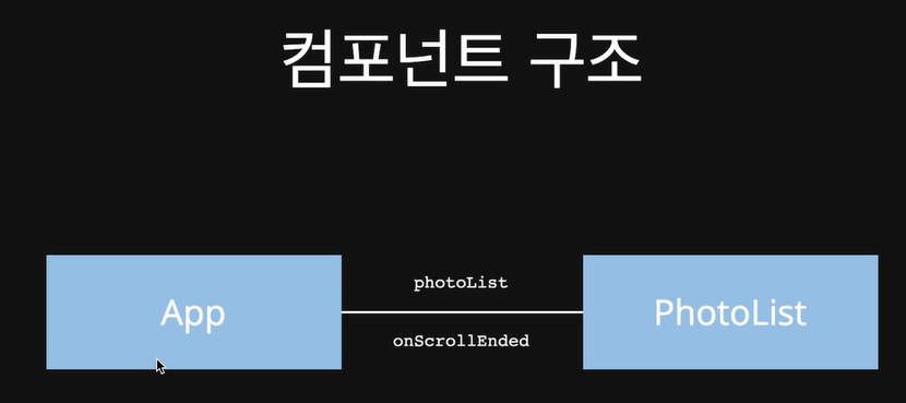컴포넌트 구조