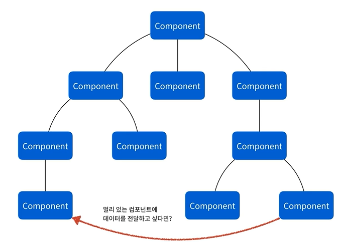 problem3