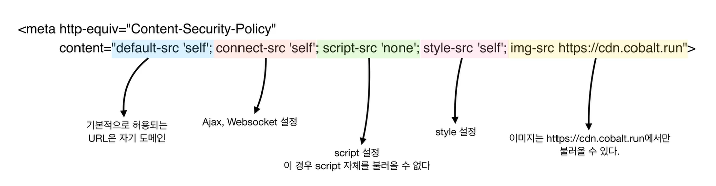 CSP_example