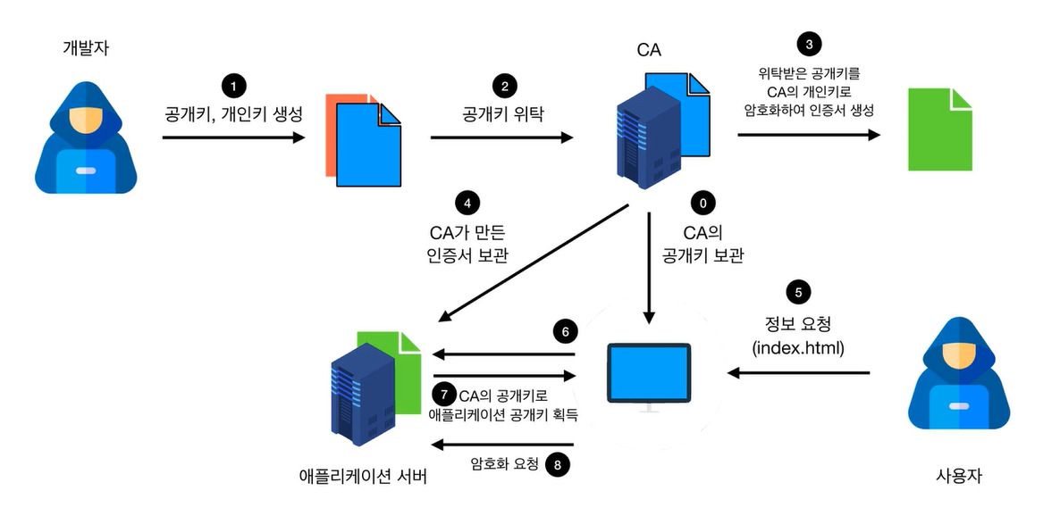 HTTPS_원리