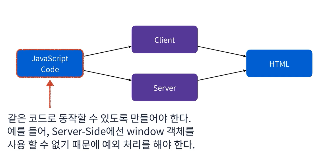 문제점