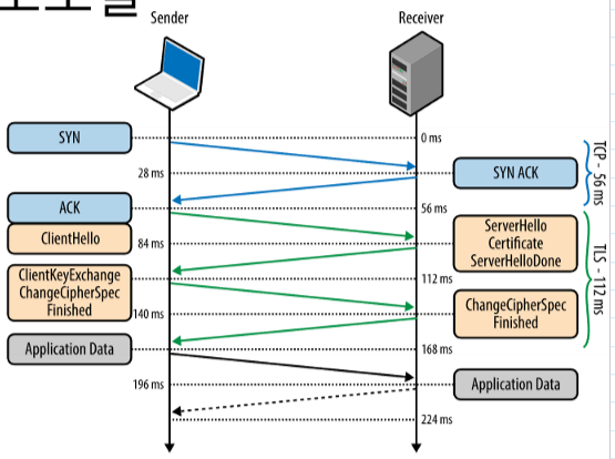 TLS handshake