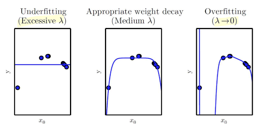 regularization capacity
