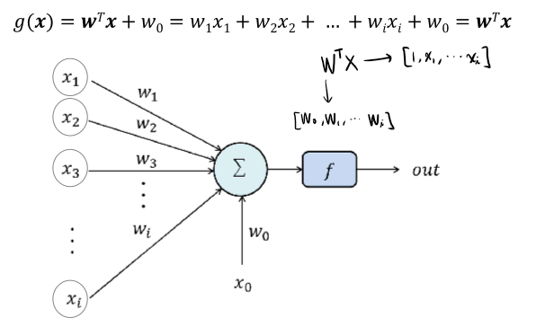 Classification Problem