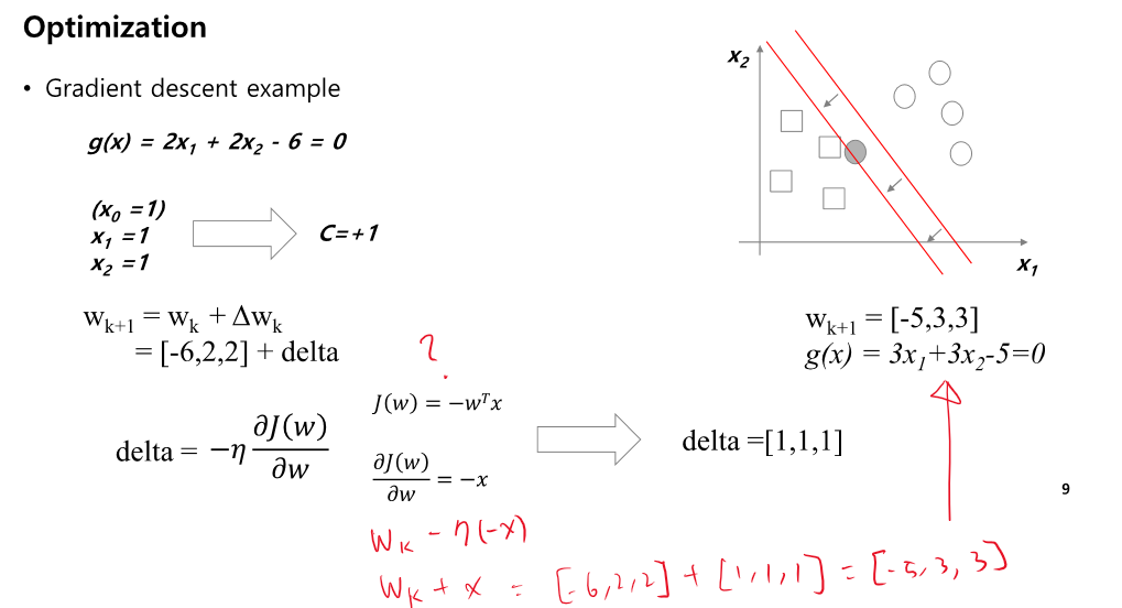 Optimization2