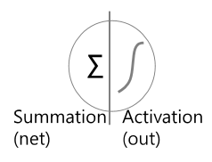 node